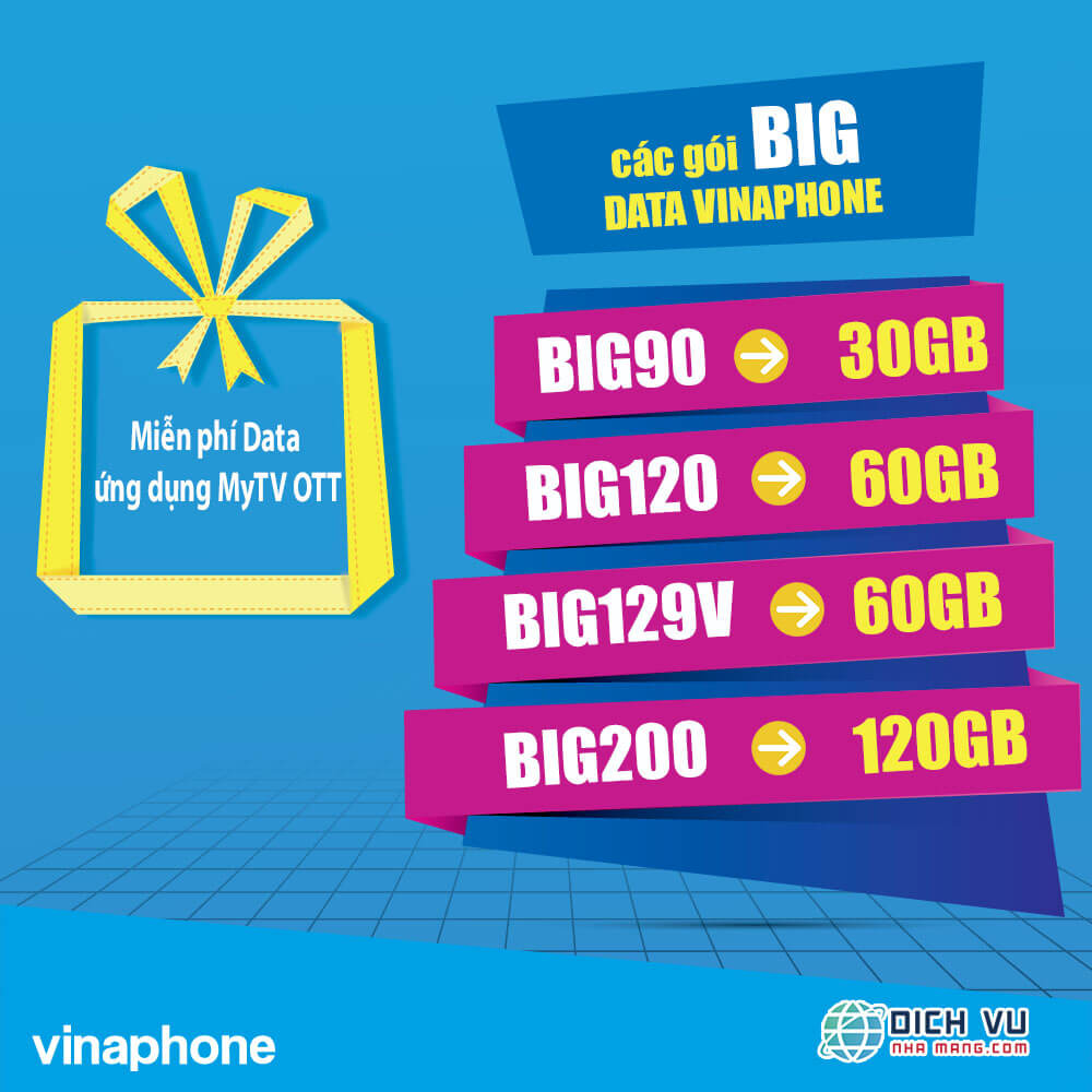 Các gói BIG Data Vinaphone ưu đãi KHỦNG từ 30GB đến 1.440GB